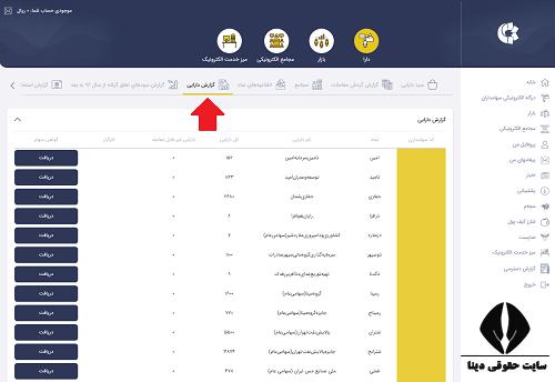 مشاهده دارایی سهام در سجام